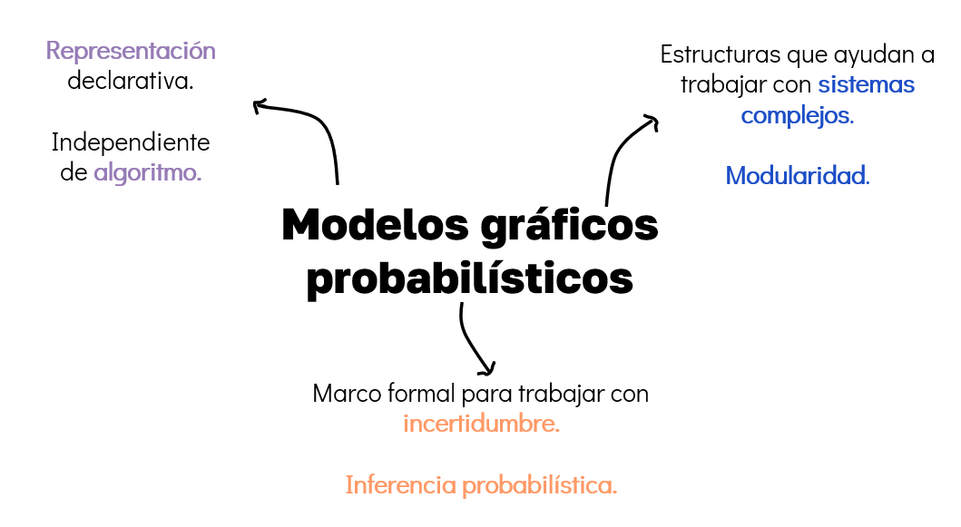 Conceptos fundamentales de los MGP