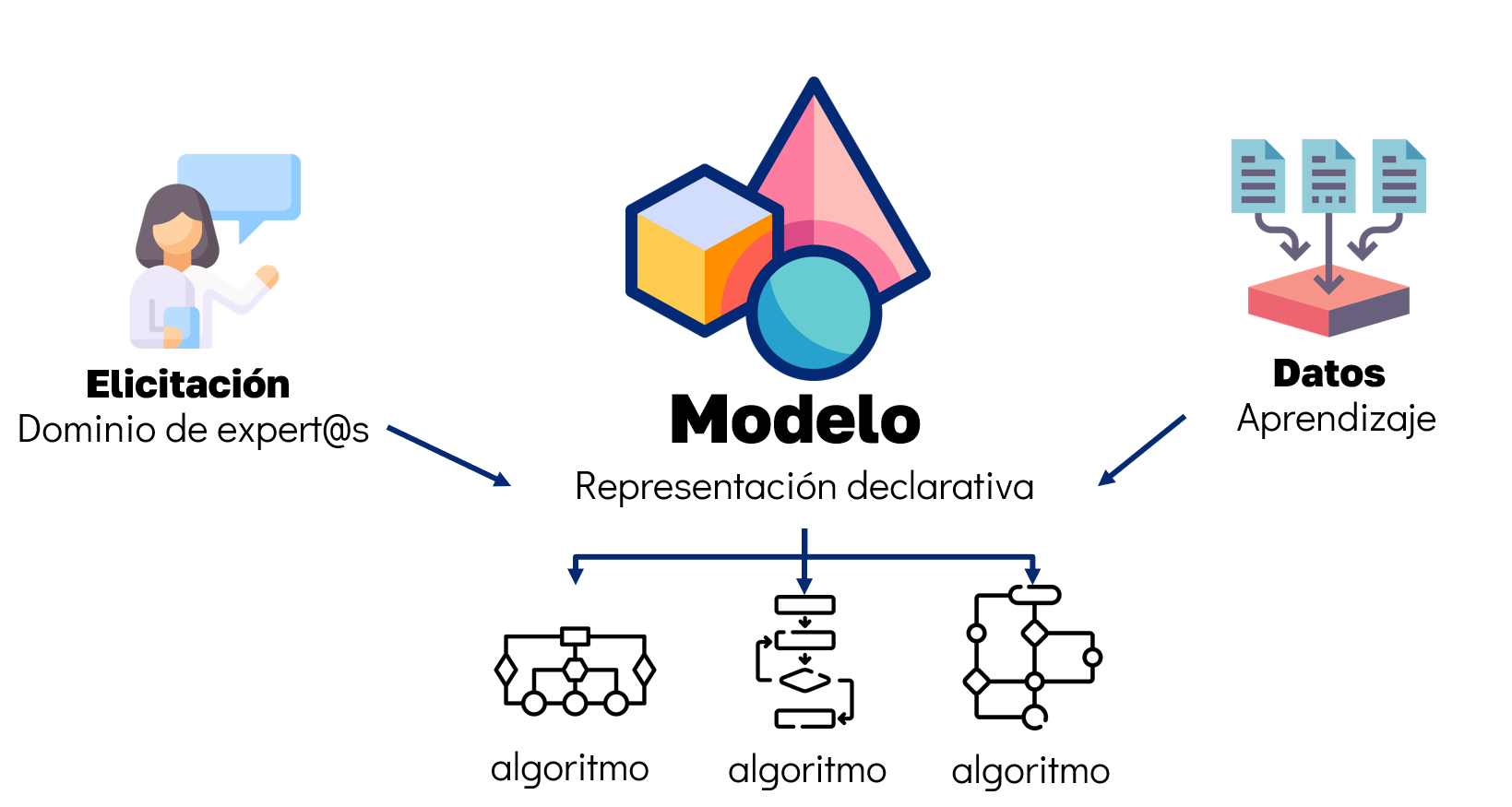 modelo representacion