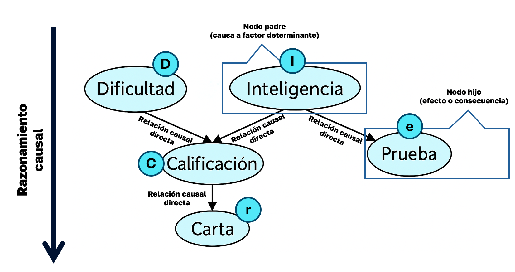 causal-reasoning