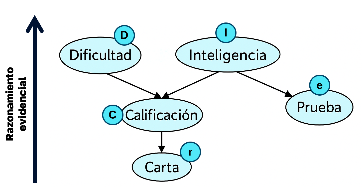 causal-reasoning