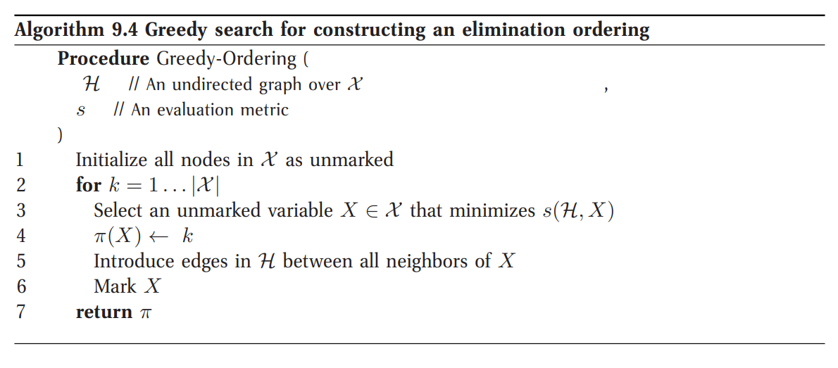 Heurísticas de orden de eliminación