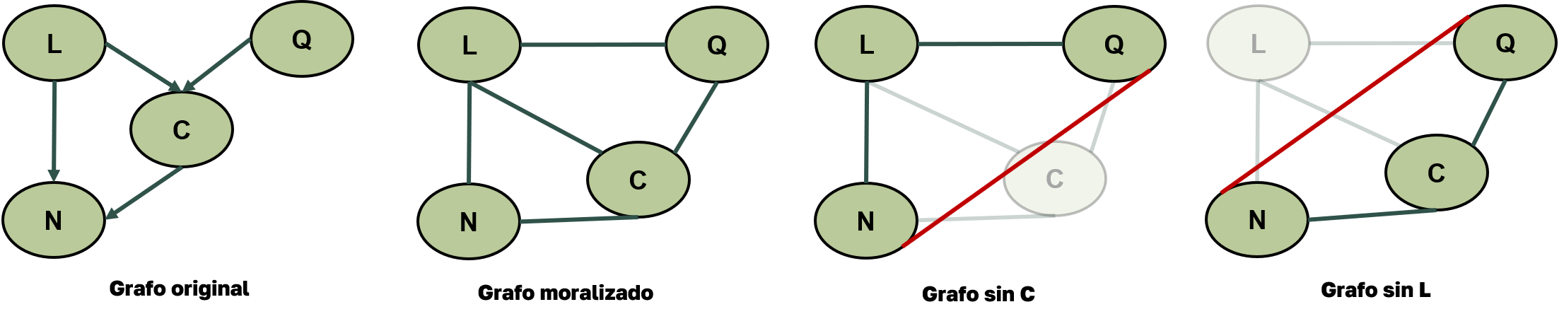 heuristic-minfill