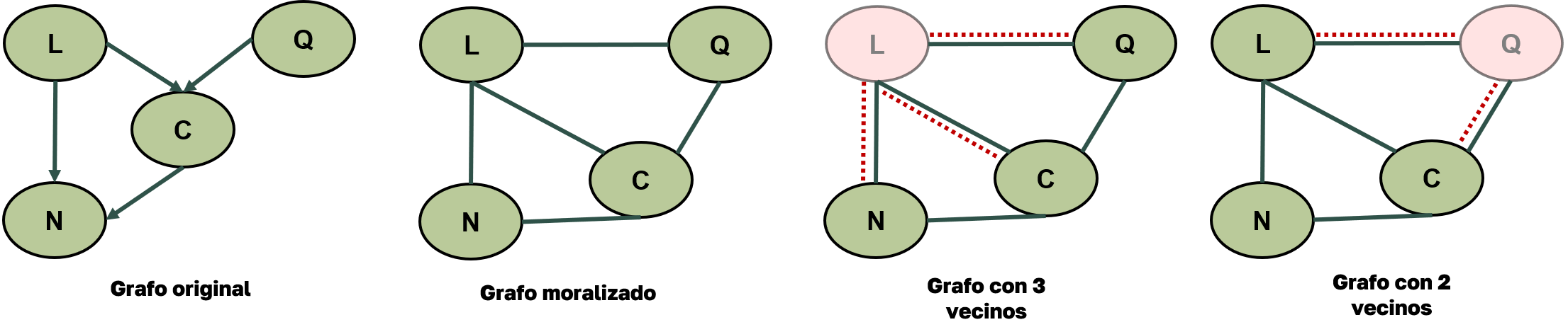 heuristic-minneighbors