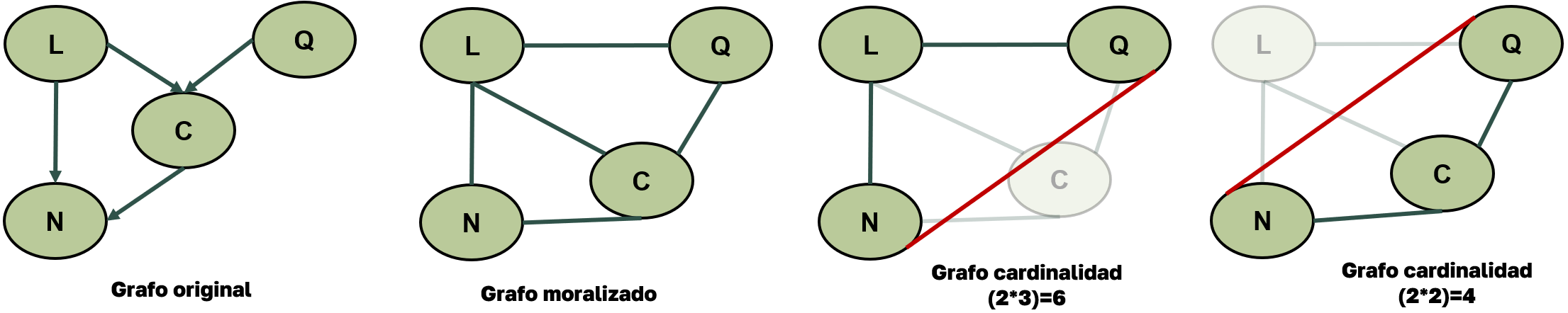 heuristic-minneighbors