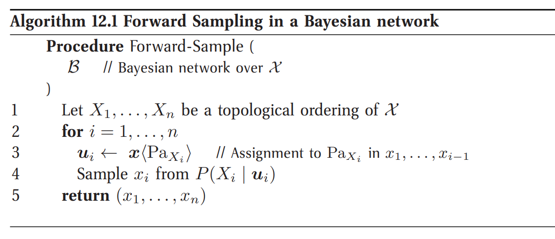 Forward Sampling